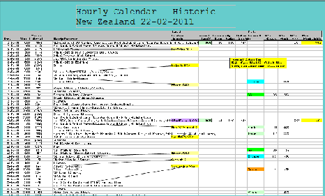Hourly Calendar - Historic - N.Zealand 22-02-11